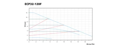 Etna ECP performans eğrisi (seri görseli)