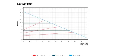 Etna ECP50-180F performans eğrisi