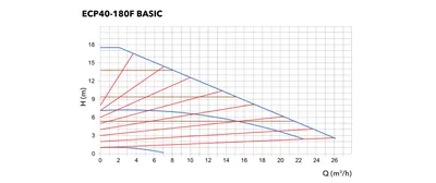 Etna ECP40-180F BASIC performans eğrisi